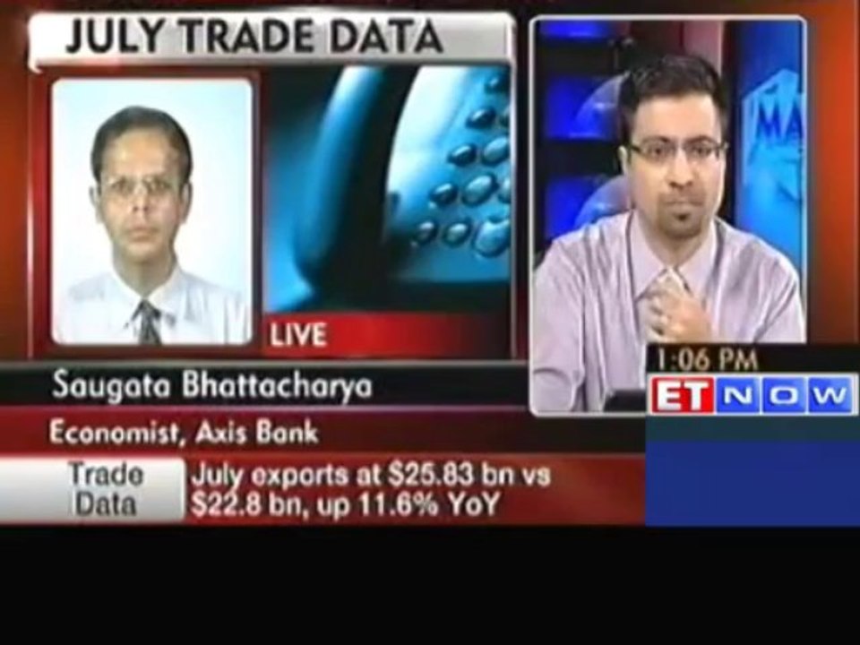 Exports Up 11.6% (YoY) To $25.83 Billion In July : Government