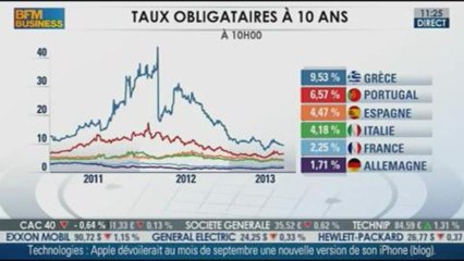 Une dynamique économique au point mort : Denis Lehman dans Integrale Placements - 12/08
