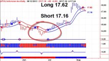 Stock Market Timing 20130813