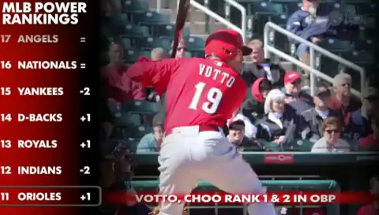 MLB Power Rankings August Week 2