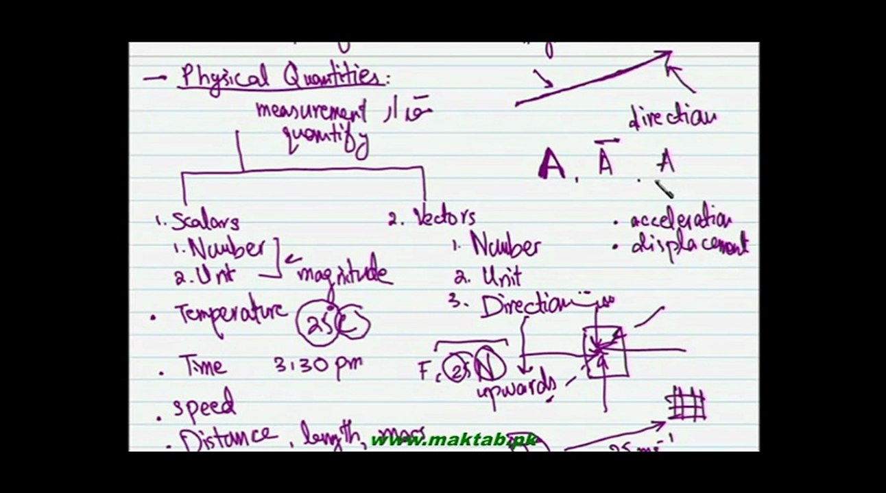 FSc Physics Book1, CH 2, LEC 1: Basic Concepts of Vectors