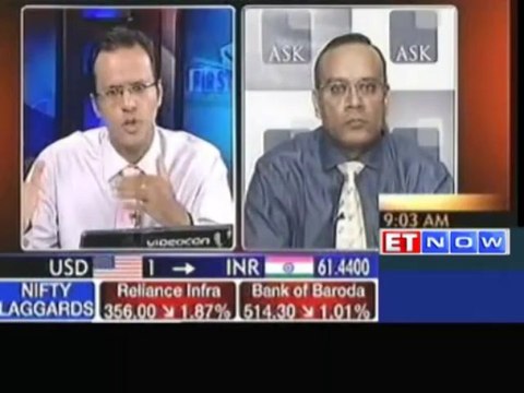 Don't expect market to stabilize at current levels: ASK Investment