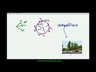 FSc Physics Book1, CH 5, LEC 5: Centripetal Force