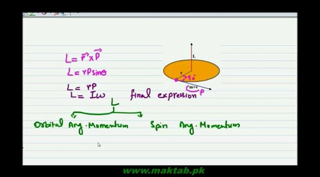 FSc Physics Book1, CH 5, LEC 10: Types of Angular Momentum