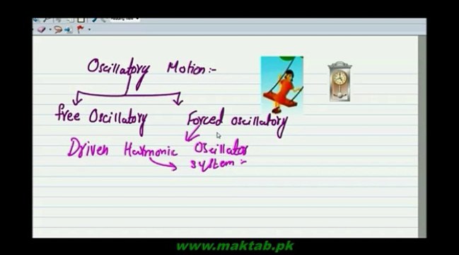 F.Sc. Physics Book1, CH 7, LEC 2: Types of Oscillatory Motion