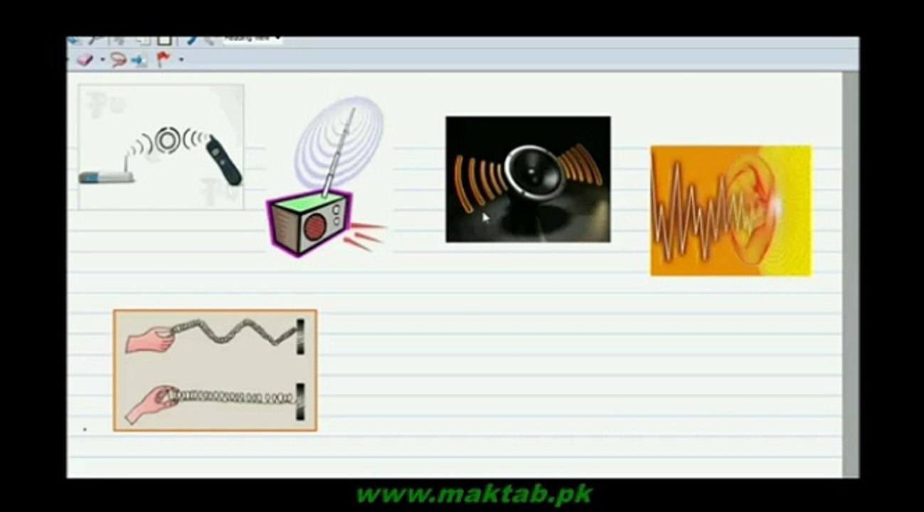 FSc Physics Book1, CH 8, LEC 1: Introduction of...