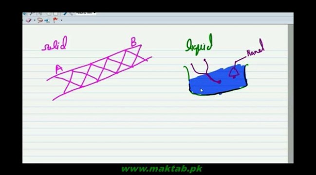 FSc Physics Book1, CH 8, LEC 4: Sound
