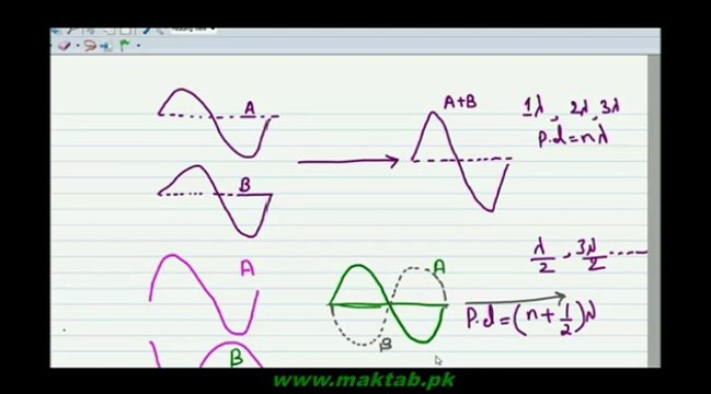 FSc Physics Book1, CH 8, LEC 9: Interference of Waves