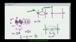 FSc Physics Book1, CH 8, LEC 11: Stationary Waves