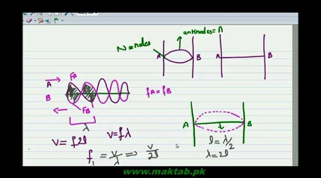 FSc Physics Book1, CH 8, LEC 11: Stationary Waves