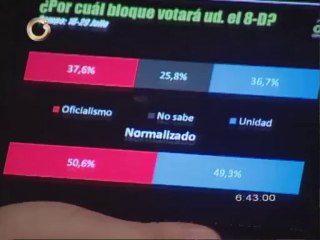 Oswaldo Ramírez: Un resultado como el de abril, daría al oficialismo 250 alcaldías