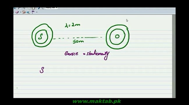 FSc Physics Book1, CH 8, LEC 16: When an Observer is Moving Away