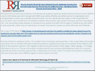 Global Security Analytics Market 2018