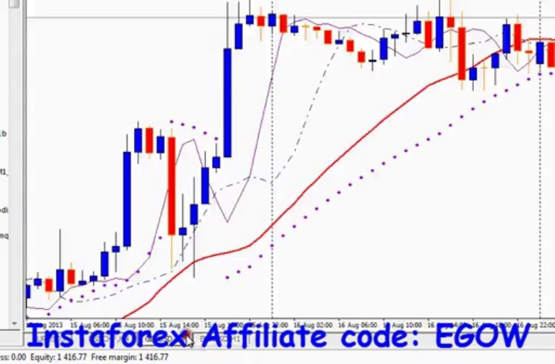 Mql4 Programming tutorial 12 - Practical EX of Elseif