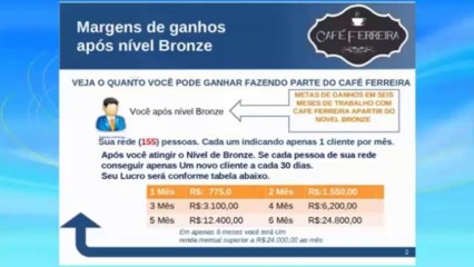 Equipe Fênix e Café Ferreira: Descubra os Segredos dos Cafés Especiais ☕