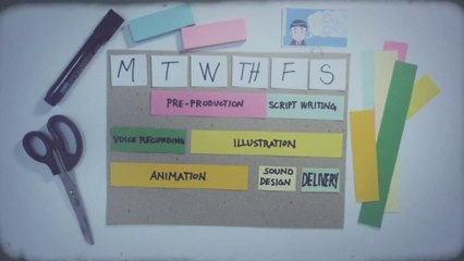 Modeo Media How it Works