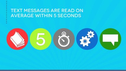 Marketing Text Messaging Orlando FL 32828 | 888-447-1251