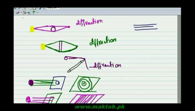 F.Sc. Physics Book1, CH 9, LEC 11: Diffraction of Light