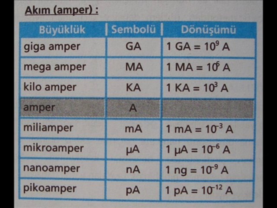 FİZİĞİN DOĞASI KONU ANLATIM SLAYTI ( KARAAĞAÇ)
