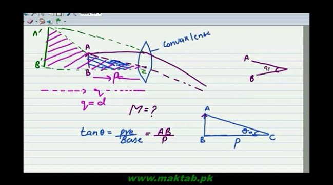 F.Sc. Physics Book1, CH 10, LEC 2: Simple Microscope