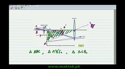 F.Sc. Physics Book1, CH 10, LEC 3: Compound Microscope