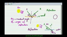 F.Sc. Physics Book1, CH 10, LEC 6: Reflection, Refraction & Refractive Index