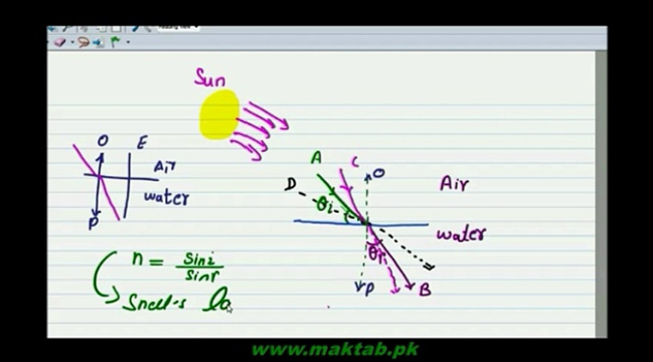 F.Sc. Physics Book1, CH 10, LEC 7: Total Internal Reflection