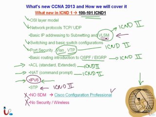ICND1 100-101  Lecture 1