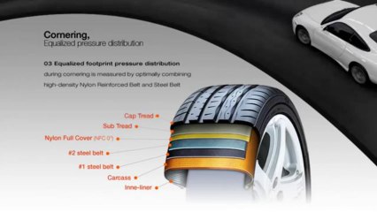 Hankook Ventus S1 evo