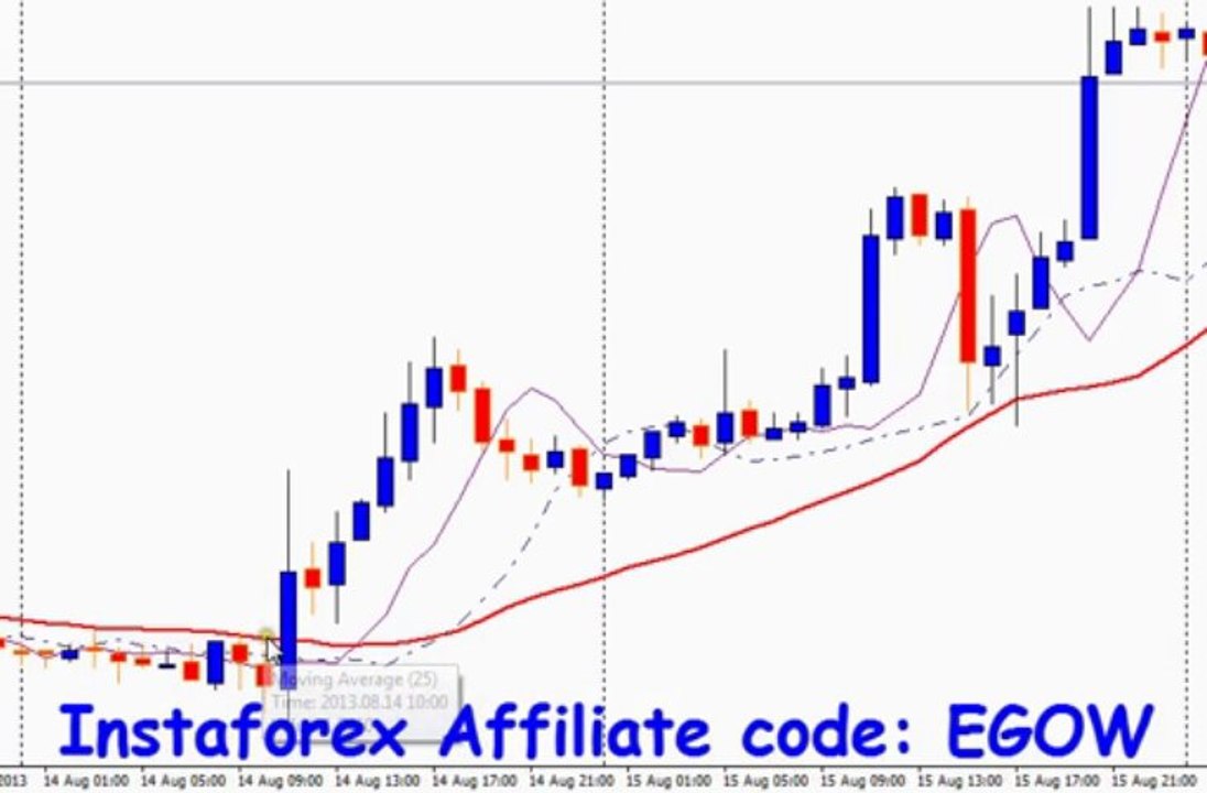 Mql4 Programming tutorial 07 - Relational Operators
