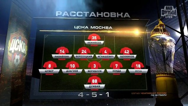 ЦСКА - Кубань 5 тур ЧР 2013 1-ый тайм