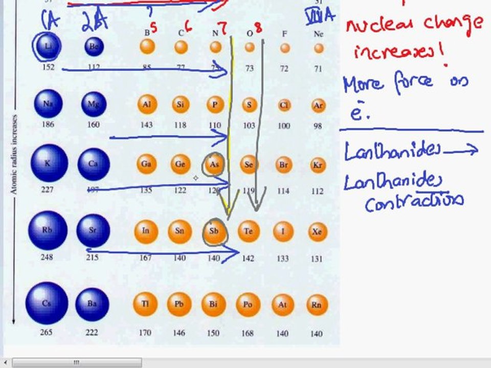 FSc Chemistry Book2, CH 1, LEC 3: Atomic Size -  Periodic Trends in Elements (Part 1)