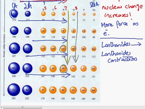 FSc Chemistry Book2, CH 1, LEC 3: Atomic Size - Periodic Trends in Elements (Part 1)