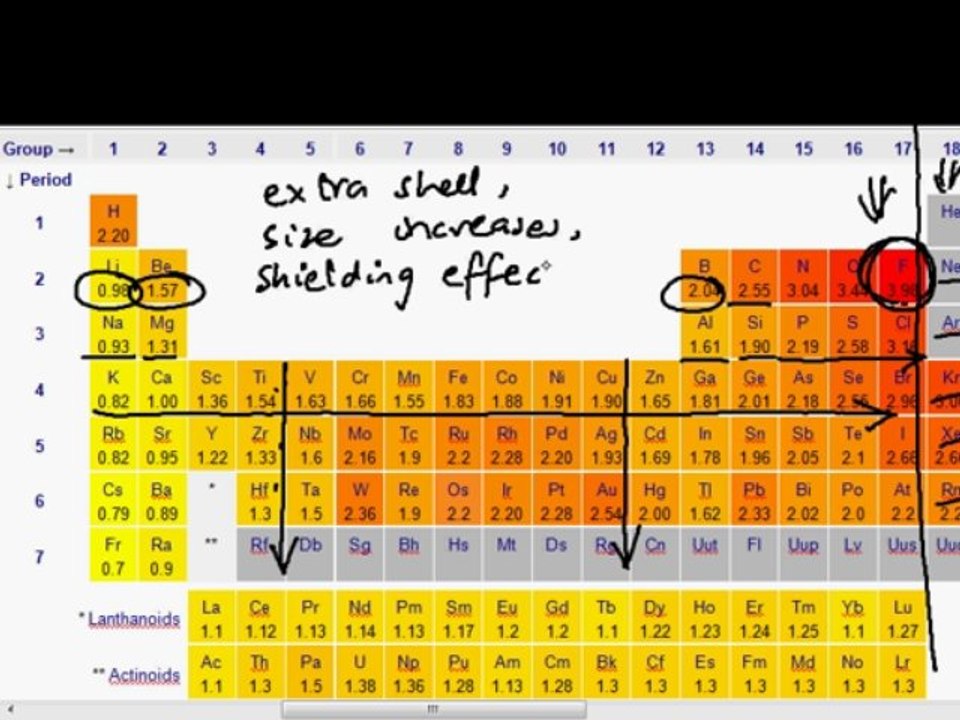 FSc Chemistry Book2, CH 1, LEC 4: Electronegativity, Ionization Energy & Electron Affinity -  Periodic Trends in Elements (Part 2)