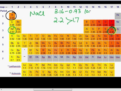 FSc Chemistry Book2, CH 1, LEC 5: Metallic & Non-Metallic Character - Periodic Trends in Elements (Part 3)