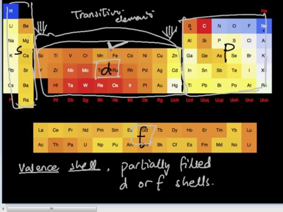 FSc Chemistry Book2, CH 6, LEC 1; Electronic Configuration & Classification of Transition Elements