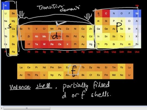 FSc Chemistry Book2, CH 6, LEC 1; Electronic Configuration & Classification of Transition Elements
