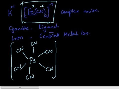 FSc Chemistry Book2, CH 6, LEC 8; Components, Nomenclature & Geometry - Complex Compounds