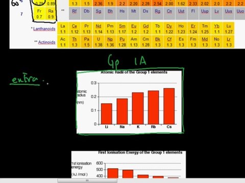 FSc Chemistry Book2, CH 2, LEC 1; General Properties - An Overview
