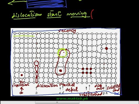 FSc Chemistry Book2, CH 6, LEC 9: Ferrous Alloys & Manufacturing of Wrought Iron - Iron (Part 1)