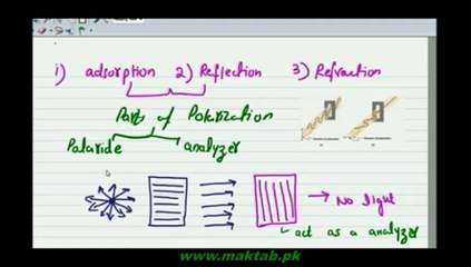 F.Sc. Physics Book1, CH 9, LEC 15: Polarization