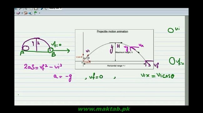 FSc Physics Book1, Ch 3, LEC 11, Height of Projectile Motion