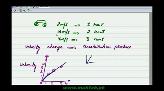 FSc Physics Book1, Ch 3, LEC 2, Velocity Time Graph