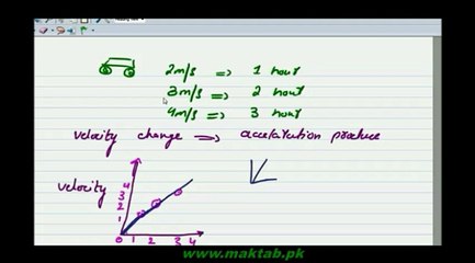 FSc Physics Book1, Ch 3, LEC 2, Velocity Time Graph