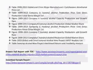 Global and China Isononyl alcohol Industry 2013 http://www.qyresearchreports.com/