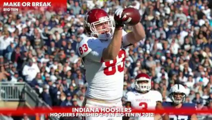 Make or Break Big Ten