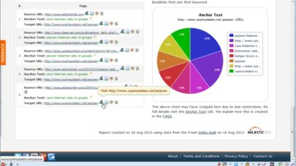 Cara Mengintip Backlink Para Pakar SEO dan Mencurinya dengan Majestic