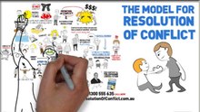 Resolution of Conflict Model