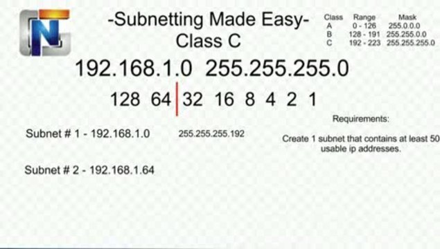 Subnetting Made Easy Part 1(iphone)