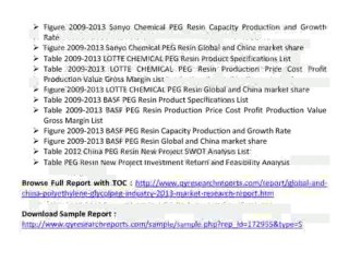 Global and China Polyethylene Glycol PEG Industry 2013 at http://www.qyresearchreports.com/